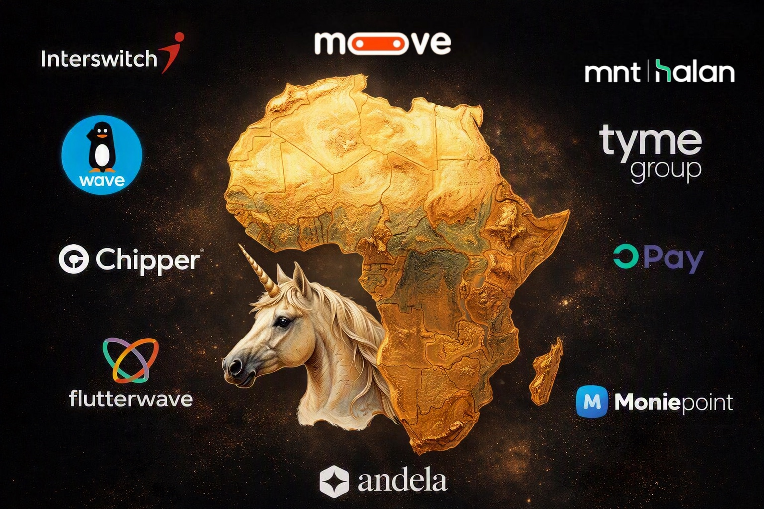 Licornes africaines : 17,5 milliards de dollars, un capital concentré au Nigeria
